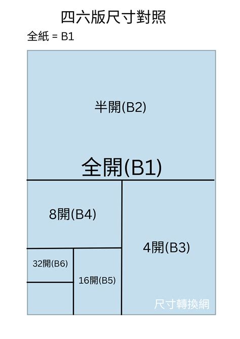 幾開|開數紙張對應，八開、四開、半開、對開尺寸詳解！